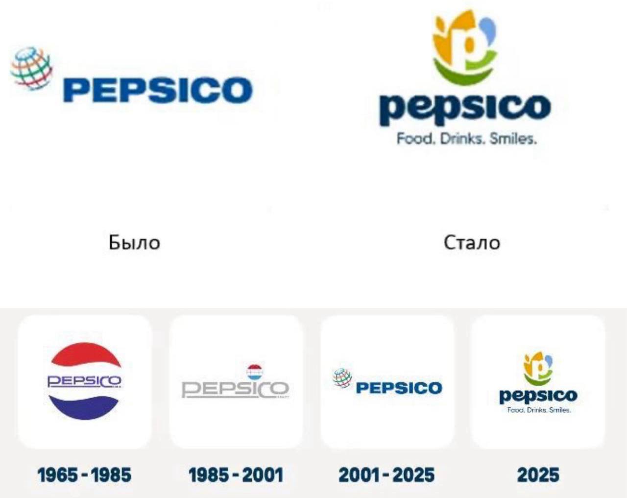 PepsiCo провела ребрендинг впервые за 25 лет Компания обновила корпоративную айдентику и представила новый визуальный язык брендов Еда Напитки Улыбка В основе идея объединить все направления под единым эмоциональным посылом и упростить восприятие портфеля брендов Теперь в коммуникациях будет меньше корпоративности и больше человечности яркие акценты динамичные композиции тёплая палитра и визуальный фокус на моменте радости Как вам новая айдентика Душевно Душно Бездушно Пожалуй лучший телеграм канал о маркетинге