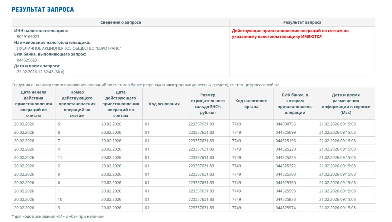 ФНС заблокировала счета ПАО Евротранс Из за задолженности в размере 223 миллиона рублей Федеральная налоговая служба приостановила операции компании Дополнительная информация отсутствует investing investing