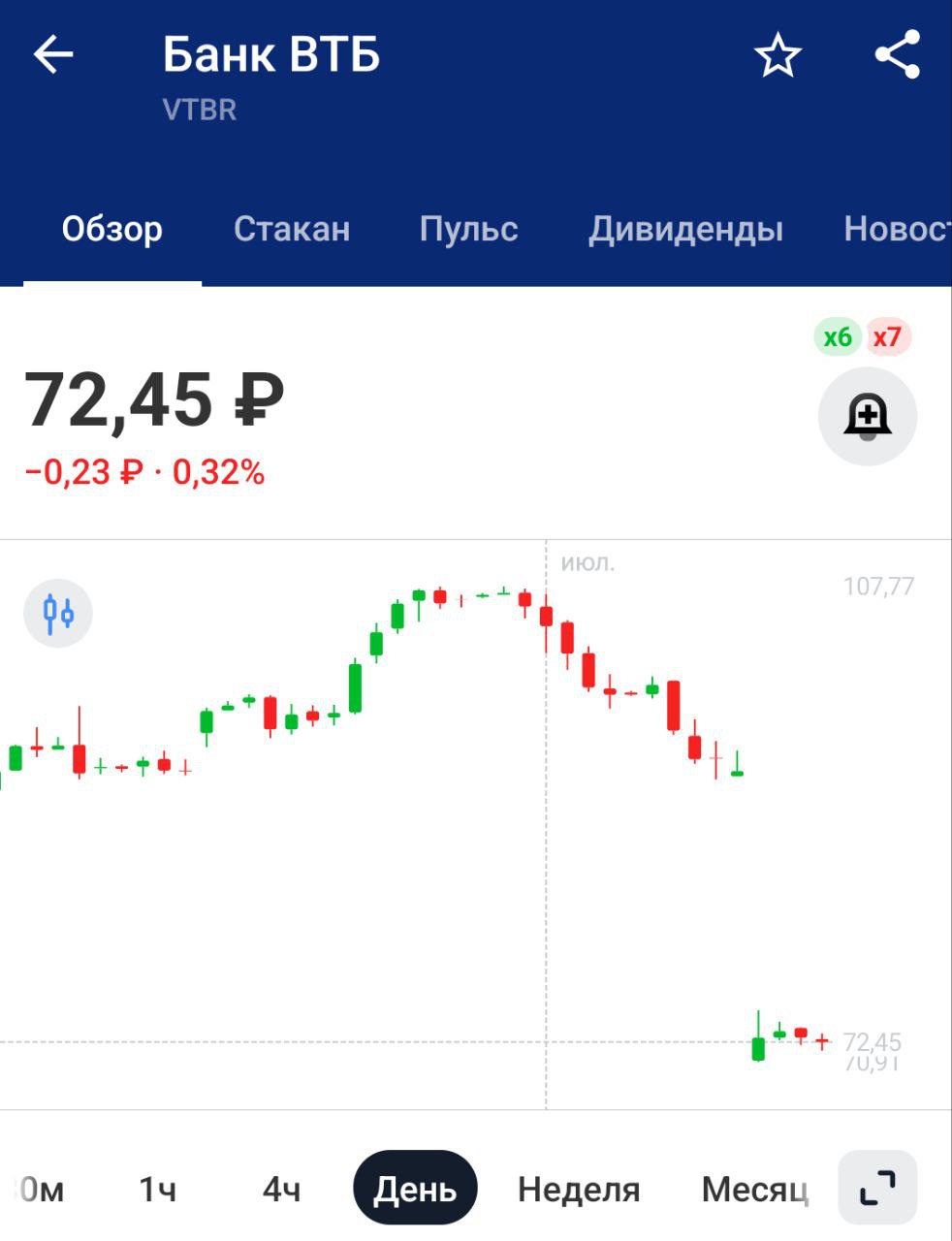 Выступление Пьянова ВТБ : Для нас, наверное, самым напряженным станет 2025 год: есть выплаты дивидендов, которые давят на достаточность капитала, плюс надбавки к нормативу 0,5 п.п., плюс еще "антициклические" 0,5 п.п. Часть нагрузки будет компенсирована субординированным депозитом в размере 93 млрд руб. по проекту ВСМ Москва-Петербург, еще 200 млрд руб.- по проекту "Усть-Луга". Допэмиссия добавит в капитал еще двузначную сумму в миллиардах рублей. Это позволит пройти год с хорошими нормативами. В следующие года, когда надбавки вырастут на 0,75 п.п., мы уже войдем в период значимого снижения ключевой ставки. И тогда мы просто будем бить рекорды по чистой прибыли" Лучшее, что есть в ВТБ - это Дмитрий Пьянов. Лучшее, что есть у Пьянова - это его фамилия