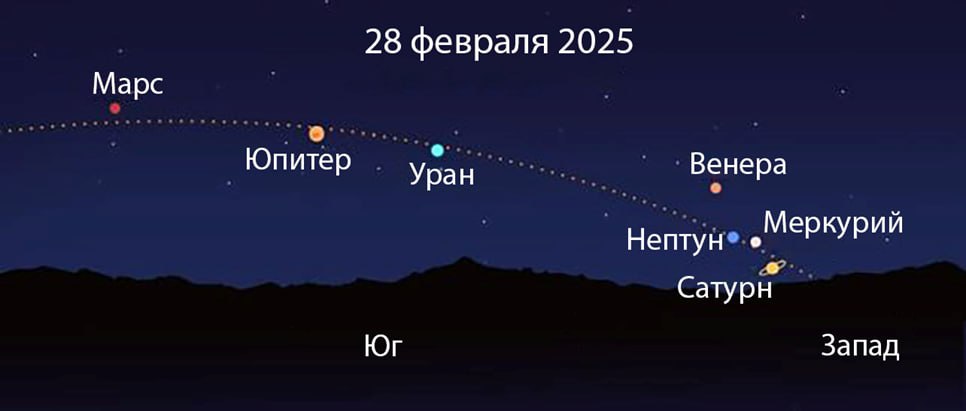 Красноярцам рассказали об астрономических событиях февраля   Так, 12 февраля красноярцы смогут наблюдать полнолуние – спутник будет находиться в созвездии Льва, рядом с яркой звездой Регул. В Европе и Северной Америке это событие называют Снежной Луной. Февраль в этих регионах отличается частыми снегопадами. Об этом рассказали в обсерватории университета Решетнева.   А в конце месяца, 28 числа, можно будет наблюдать все семь планет. В небе над Красноярском появятся Марс, Венера, Юпитер, Сатурн, Уран, Нептун и Меркурий. Увидеть невооруженным глазом получится только первые четыре, предупреждают ученые.   Фото: университет Решетнева