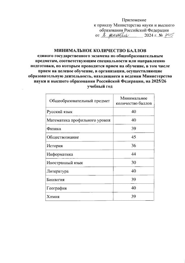 Утверждены минимальные баллы для поступления в вузы в 2025 году  Соответственные приказы опубликованы на сайтах Минпросвещения и Минобрнауки, сообщает уполномоченный по правам ребёнка в Сахалинской области Любовь Устиновская.  Самый высокий балл установлен по информатике — 44, самый низкий по иностранному языку — 30.   Изменений, в сравнении с баллами 2024 года, необходимыми для поступления на ‎соответствующие специальности или направлению подготовки, не произошло.   ———    :     Прислать нам новость: