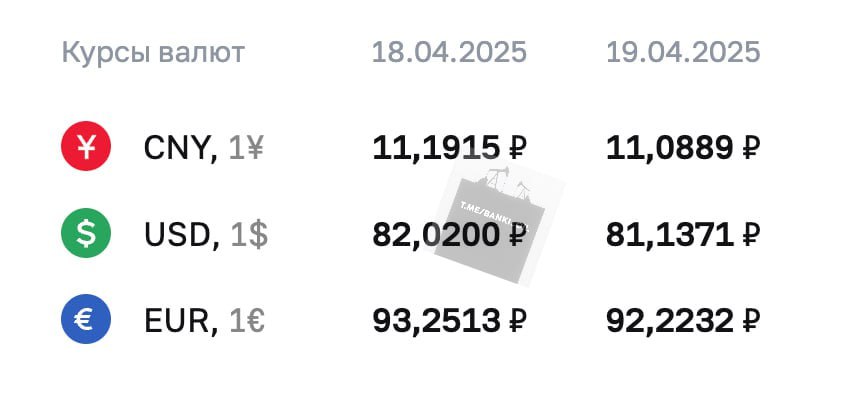 Доллар рухнул до 81 рубля по курсу ЦБ.
