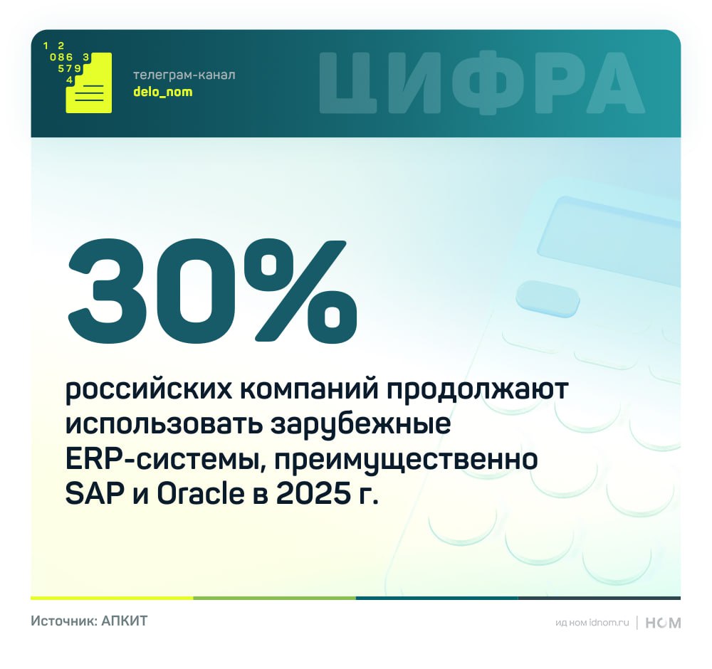 Бизнес ждут санкции за отказ от импортозамещения ERP  Власти обсуждают инициативу о приравнивании ERP-систем к объектам критической информационной инфраструктуры  КИИ . Это решение фактически делает переход с зарубежных решений — таких как SAP и Oracle — на отечественные обязательным для крупного бизнеса. За нарушение сроков замещения планируется ввести ответственность. Среди возможных мер — прогрессивное налогообложение.  По данным отраслевых ассоциаций:   полный отказ от SAP пока не реализован ни в одной крупной компании,  отечественные решения в основном ориентированы на малый и средний бизнес,  у крупных предприятий остаются претензии к функциональности и производительности локальных систем.  С 1 сентября вступают в силу поправки к закону о КИИ. Государство получит право самостоятельно присваивать объектам статус критически значимых, устраняя практику, при которой компании занижали категорию значимости своих систем.  Ключевые риски:   отсутствие поддержки и обновлений от западных вендоров,  рост уязвимостей и вероятность атак на устаревающие системы,  дефицит квалифицированных специалистов для внедрения российских ERP,  рост числа формальных внедрений и «двойного учета» — без реального отказа от SAP.  Включение ERP в список КИИ может ускорить импортозамещение, но при отсутствии господдержки и четких регламентов велик риск формального исполнения. Уже сейчас фиксируются случаи создания двойного контура, когда на бумаге внедряется российская ERP, но ключевые бизнес-процессы продолжают работать на SAP.    Дело в цифрах