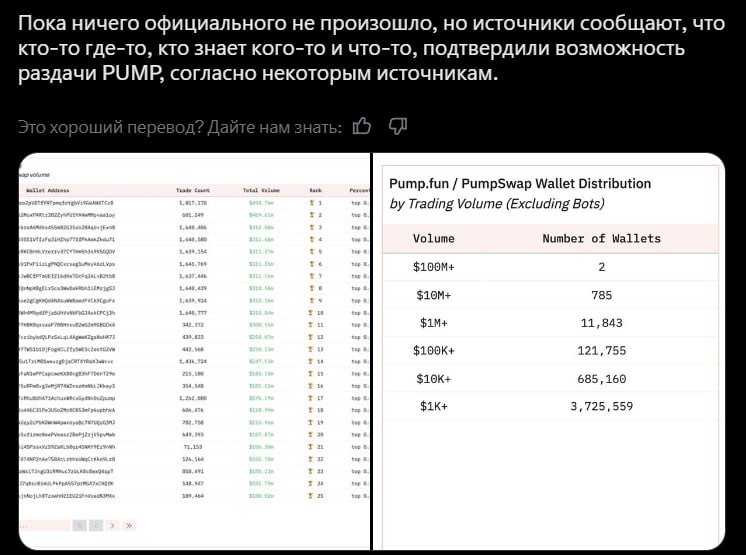 Топы PumpFun — боты В XTwitter заметили, что 93 кошелька в ТОП100 на платформе — не люди. Также привели статистику объемов торгов среди пользователей: 2 кошелька наторговали на сумму свыше $100млн 785 кошельков - свыше $10млн 11,843 кошелька - свыше $1млн 121,755 кошельков - свыше $100к 685,160 кошельков - свыше $10к 3,725,559 кошельков - свыше $1к По слухам, проект собирается раздать дроп токена $PUMP и скоро начнут банить ботоводов. Кто торгует на площадке? Crypto