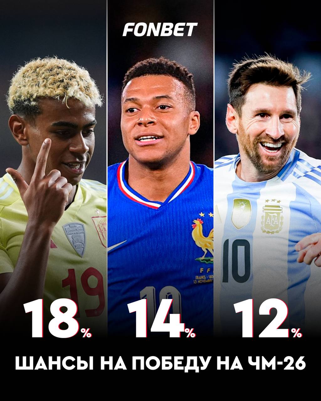 Сборная Испании главный фаворит ЧМ 26 Суперкомпьютер Opta под конец года выкатил расклады на грядущий мундиаль обладатели Чемпионата Европы стали фаворитами а действующий чемпион лишь на третьем месте Выбираем победителя вместе   за испанцев за французов за аргентинцев