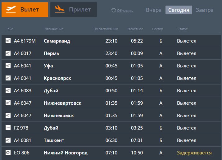 Рейсы задерживают в аэропорту Минвод сегодня из-за погодных условий  Это касается и прибытия, и вылета.  На эту минуту задерживается прибытие рейсов из Самарканда, Екатеринбурга, Москвы  Шереметьево , Нижнекамска и Нижневартовска.  Больше, чем на 3 часа отложили вылет самолета в Нижний Новгород.  Все службы аэропорта работают штатно. Актуальную информацию о статусе рейсов можно уточнить на сайте воздушной гавани или по телефону +7  87922  27-305.  Фото - скриншот онлайн-табло   Отправить новость   Ставрополье.Главное