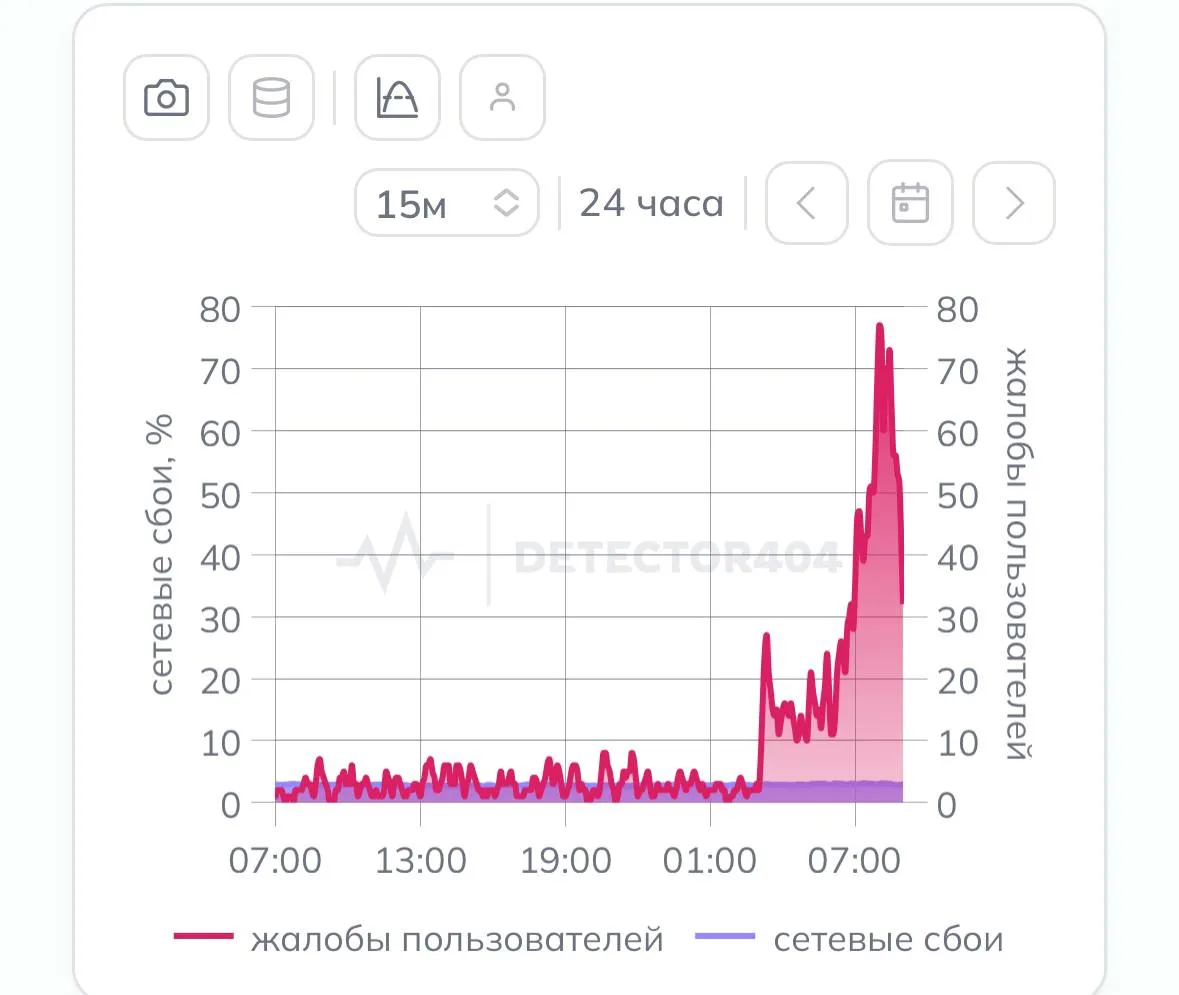 Мобильный интернет перестал работать в регионе Больше всего жалуются на приложения банков Читайте нас в MAX мы есть и там