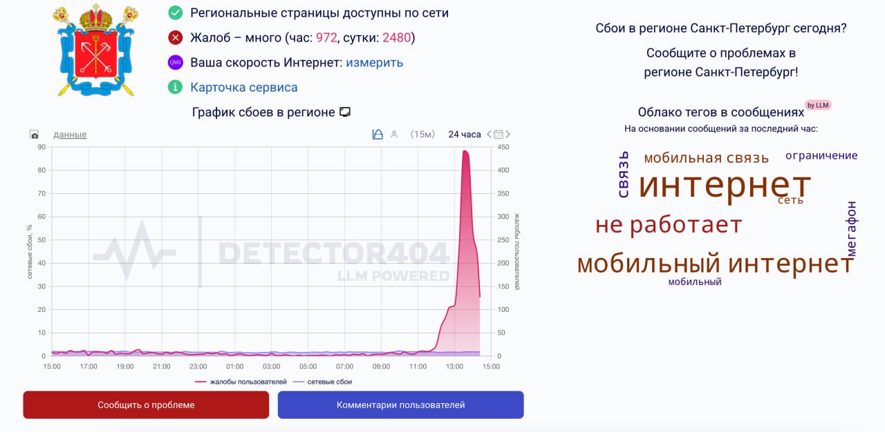 Пользователи из Питера жалуются что у многих перестал работать мобильный интернет DownDetector подтверждает А как у вас
