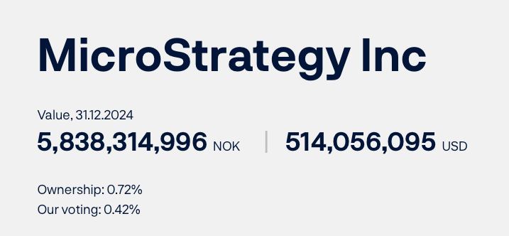 ЦБ Норвегии инвестировал $514 млн в акции MicroStrategy           — ставь реакцию для поддержки канала