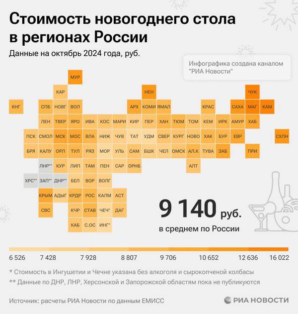 Новогодний стол в Петербурге обойдется в 9706 рублей.  «РИА Новости» подсчитали стоимость праздничного ужина для семьи из четырех человек в разных регионах России.  В Ленобласти праздник будет немного дешевле — около 8807 ₽. Средний чек по стране составил 9140 ₽.   РИА Новости      – жми тут  #спб #питер #петербург