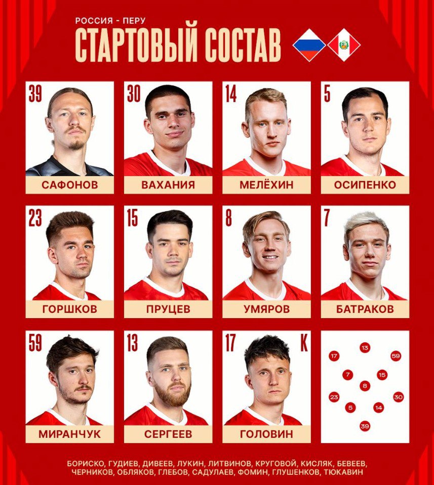 Сборная России огласила стартовый состав на матч с Перу