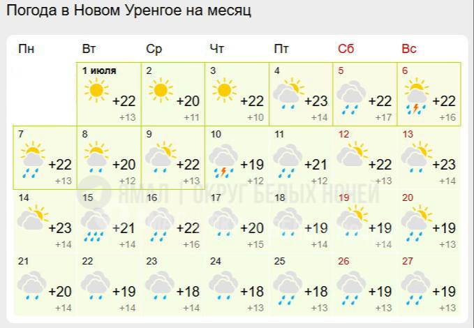 Только 3 ясных дня будет на Ямале в июле их оставил себе Газманов И почти весь оставшийся месяц будут идти дожди. Такая ситуация складывается с погодой в Новом Уренгое. В Салехарде ожидается только 1 ясный день, а в Ноябрьске весь месяц переменная облачность с грозами, следует из данных сервиса Gismeteo. Приготовили зонты, плащи и резиновые сапоги на лето? Подписаться Прислать новость Дать «буст»