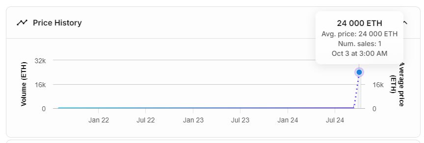 CryptoPunk #1563 продали за рекордные для коллекции 24 000 ETH  $57.3 млн   Это какая-то аномальная цифра по меркам текущего NFT-рынка. У пользователей возникли подозрения, что сделка фиктивная.            — ставь реакцию для поддержки канала