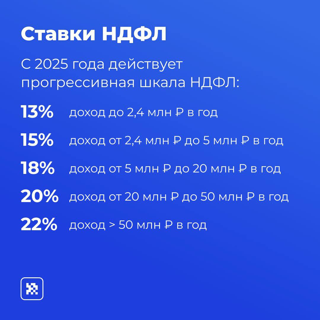 Налоговая реформа 2025  С 1 января вступила в силу налоговая реформа: некоторые ИП и юрлица на УСН начинают платить НДС, а популярные схемы налоговой оптимизации стали незаконными.   Рассказываем об основных изменениях и что нужно сделать, чтобы защитить бизнес. Решение простое — подключиться к Модульбухгалтерии.   Сделать это можно на сайте или в чате личного кабинета банка — и спокойно делегировать весь учет в 2025 году.