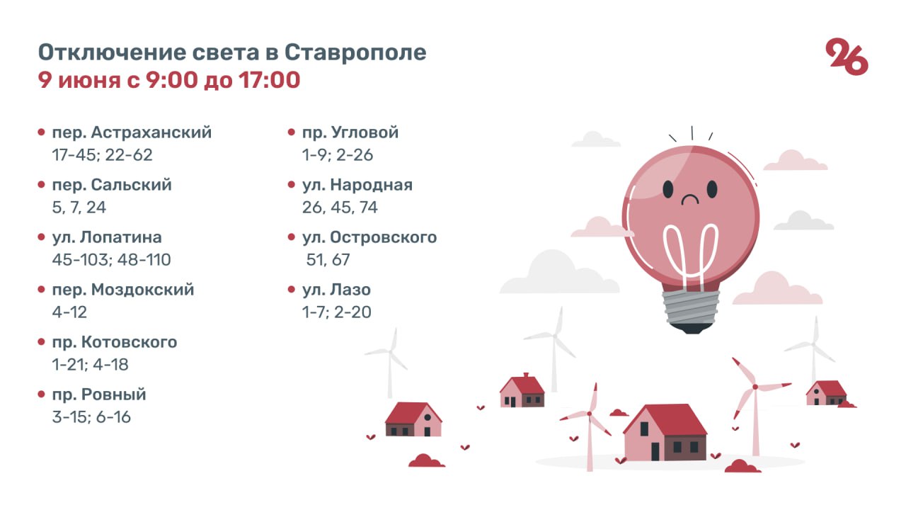 Свет отключили на нескольких улицах в Ставрополе сегодня до 17:00 В понедельник, 9 июня, в краевом центре отключили свет на десяти улицах. Ограничение продлится до 17:00, сообщили в «Ставропольэнергосбыте». Подробнее — в инфографике и на сайте «Победы26».