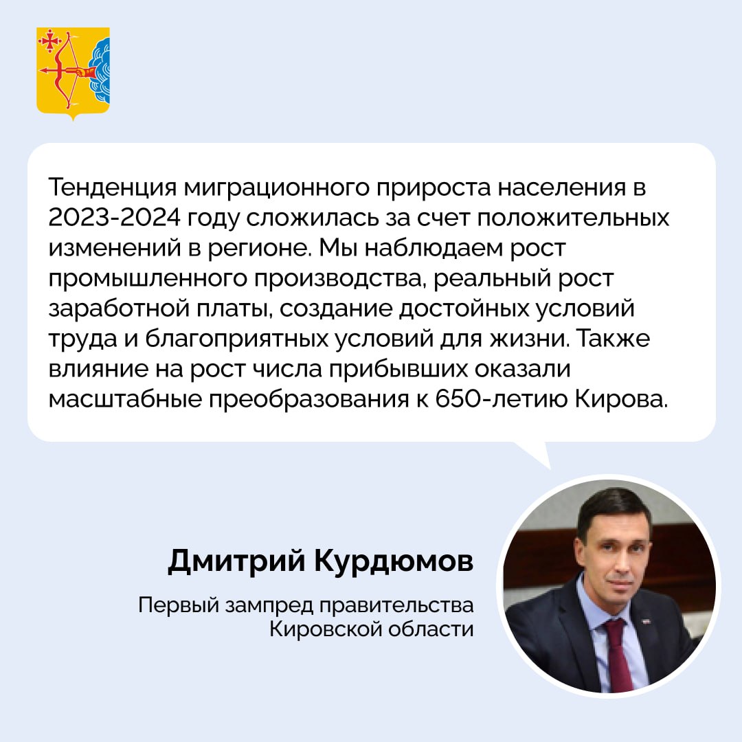 В Кировской области впервые за много лет остановлена убыль населения. Об этом на еженедельном совещании губернатора Кировской области Александра Соколова рассказал первый зампред регионального правительства Дмитрий Курдюмов.  В анализ вошли два «доковидных» года и два после пандемии. Если в 2018-2019 годы в Кировской области сохранялась внешняя миграционная убыль порядка 4 тысяч человек, то в 2023 году ситуация изменилась — впервые в регион приехало больше людей, чем выехало. В 2024 году тенденция положительной миграции сохранилась.  Кроме того, активизировалась внутренняя миграция. За последние 2 года к Кирову и Кирово-Чепецку как привлекательным городам добавились Слободской и Вятские Поляны. Это связывают с ростом городских агломераций, зарплат и количества субъектов МСП.   Кировская область