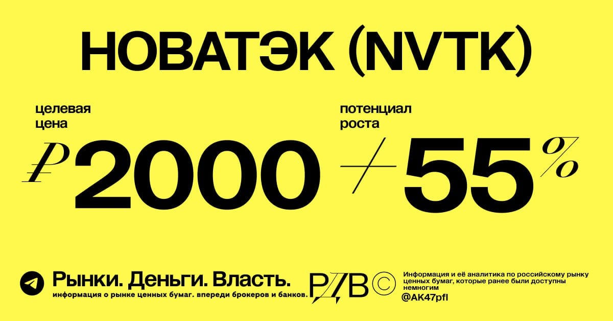 Целевая цена акций НОВАТЭК  NVTK  в сценарии отмены санкций с Арктик СПГ-2 — 2000 рублей, потенциал роста +55%. #оценка    Источник РДВ считает, что если санкции с Арктик СПГ-2 будут сняты в рамках переговоров России с США по Украине, то это:   Позволит запустить продажи с Арктик СПГ-2, что может увеличить денежный поток в 1.5-2 раза.   Позволит переоценить санкционные риски реализации и деятельности других спг проектов компании.