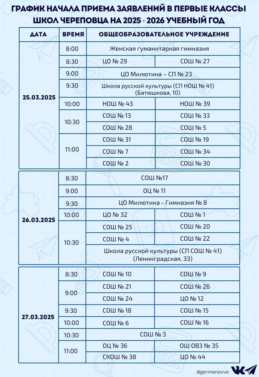 Мэр Череповца Вадим Германов сообщил, что в следующем учебном году за школьные парты сядут 4100 первоклассников.   Приём заявлений начинается с 25 марта. Для удобства родителей и снижения нагрузки на сайт госуслуг черновик можно заполнить заранее.     Правительство Вологодской области