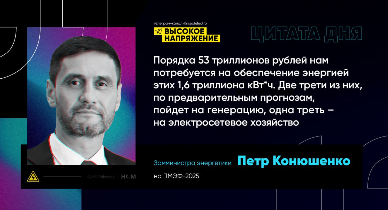 Замминистра Конюшенко: рост электропотребления потребует инвестиций на 53 трлн рублей Потребление электроэнергии в России к 2050 г. увеличится с нынешних 1,2 трлн кВт ч до 1,6 трлн кВт ч в год. Для обеспечения растущего спроса потребуются капзатраты на 53 трлн руб., заявил замминистра энергетики Петр Конюшенко на сессии ПМЭФ: Порядка 53 триллионов рублей нам потребуется на обеспечение энергией этих 1,6 триллиона кВт ч. Две трети из них, по предварительным прогнозам, пойдет на генерацию, одна треть – на электросетевое хозяйство. По словам Конюшенко, из-за выбытия мощностей ввод новых электростанций должен будет составлять порядка 5 ГВт в год. Такие темпы ввода, сами по себе, не являются экстраординарными: например, в Китае в 2024 г. было введено в строй 30,5 ГВт угольных ТЭС, 80 ГВт ветроустановок и 278 ГВт солнечных панелей данные IRENA и Global Energy Monitor . Однако «цимес» – в издержках потребителей. По оценке Минэнерго, представленной на весенней стратсессии правительства, конечная стоимость электроэнергии вырастет с 6,6 руб. за кВт ч в 2025 г. до 12,8 руб. за кВт ч в 2042 г. в постоянных ценах . От того, смогут ли регуляторы понизить эту планку, и будет, в конечном счете, зависеть эффективность инвестиций. ™ Высокое напряжение