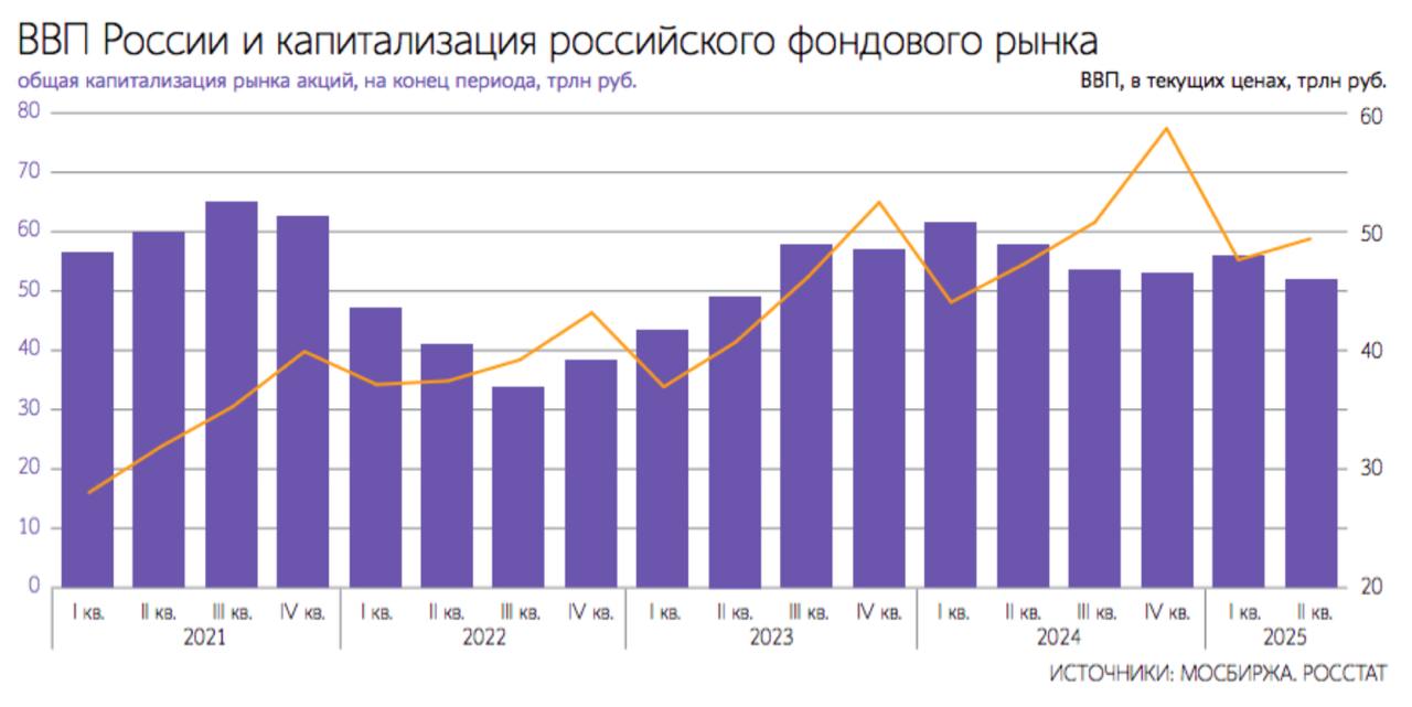 Эксперты прогнозируют рост рынка до 2030 года Многие финансовые аналитики убеждены что комплексная поддержка экономики через налоговые льготы и снижение ключевой процентной ставки позволит заметно расширить экономические показатели к тридцатому году investing