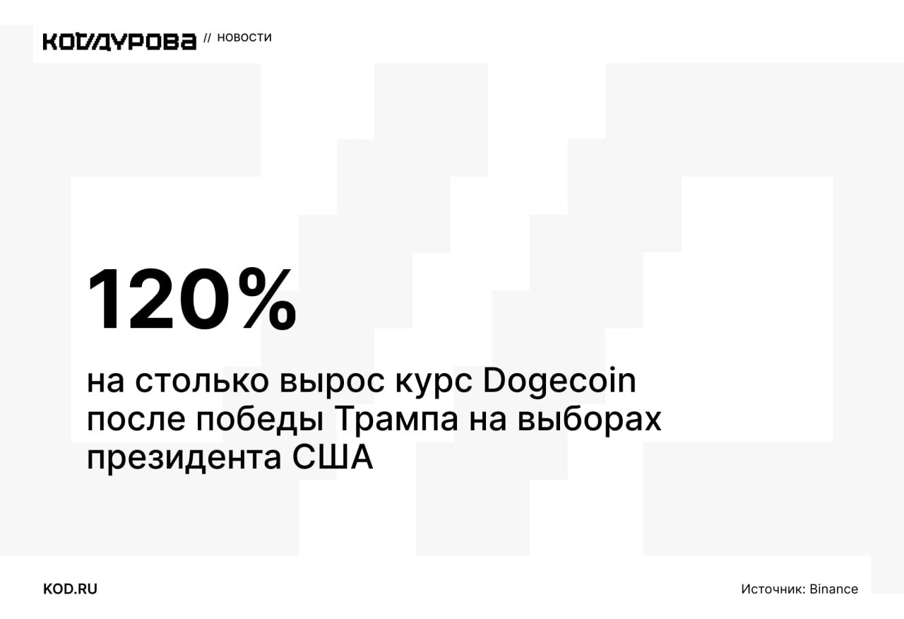 Dogecoin растёт!   После победы Трампа корс Dogecoin вырос на 120% — с $0,169 до $0,4. А капитализация мемкоина превысила 58 млрд долларов.   Масла в огонь подливает и Илон Маск, который создал в X страницу DOGE — для Департамент эффективности государственного управления в правительстве США  Department Of Government Efficiency .   Ранее Дональд Трамп назначил Илона Маска соруководителем этого департамента.     Подписаться