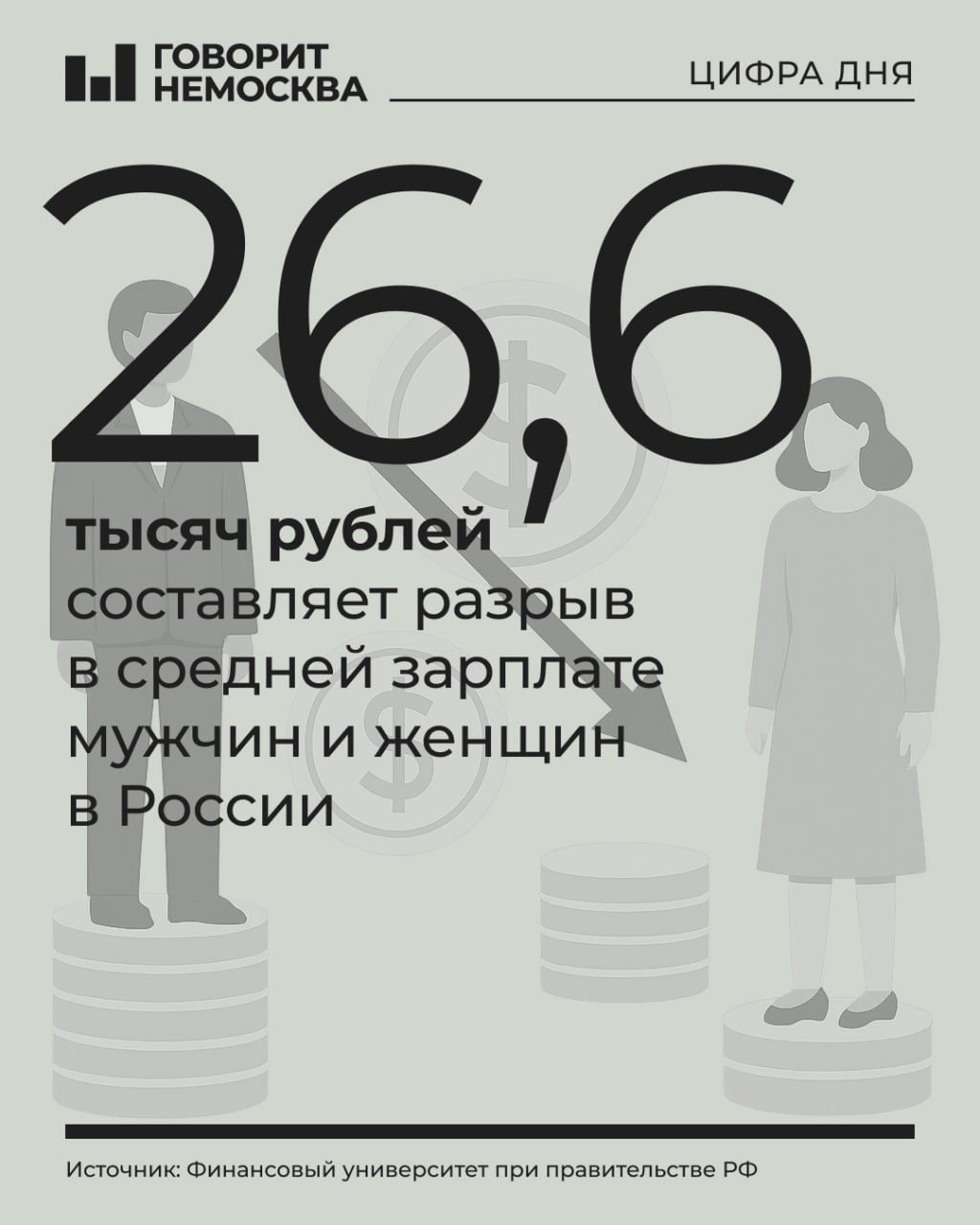 Зарплатное неравенство: женщины в России в среднем зарабатывают на 30 процентов меньше, чем мужчины Средняя заработная плата у женщин составила 61,1 тысячу рублей, а у мужчин — 87,7 тысячи рублей по данным 2024 года. О гендерном неравенстве в доходах рассказали в Финансовом университете при правительстве РФ. Наименьший разрыв — в образовании, а самый большой — в области информационных технологий, там женщины зарабатывают на 34,5% меньше. Причин несколько, считает профессор университета Александр Сафонов. Во-первых, это структура занятости: женщины работают в отраслях с более низкой оплатой труда — здравоохранении, социальном обслуживании, сферах культуры, спорт и досуга. А также в малооплачиваемых коммерческих отраслях: торговле, гостиничном деле и общественном питании. Мужчины значительно чаще являются руководителями, а также работают на вредных и опасных работах, где имеются доплаты. Во-вторых, женщины участвуют в уходе за членами семьи и ведении домашнего хозяйства, чаще берут больничные в случае болезни детей. Это же становится причиной меньшей мобильности женщин на рынке труда в поисках высокооплачиваемой работы. Третьим фактором, по мнению Сафонова, являются стереотипы работодателей о «ненадежности» женщин как исполнителей, поскольку они могут уйти в декретный отпуск.