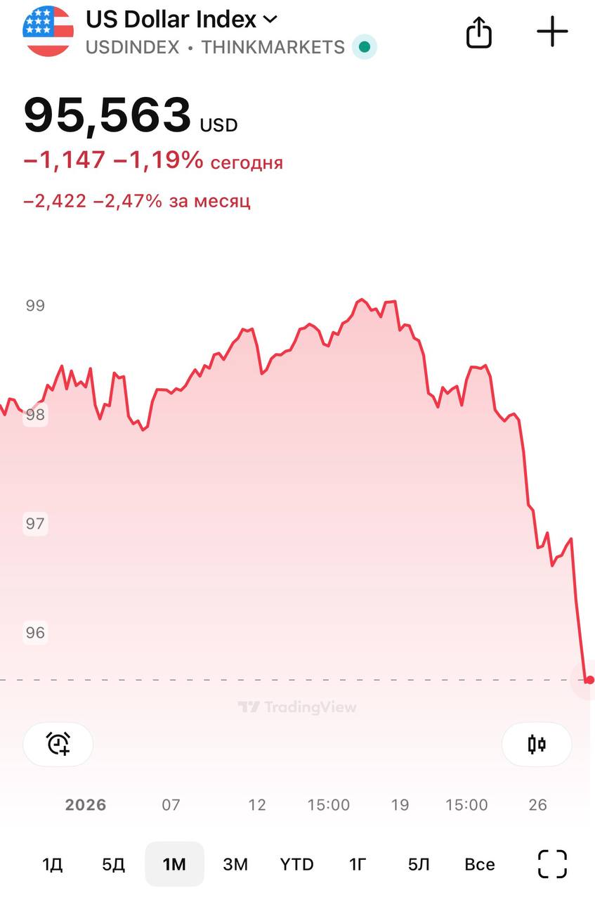 Дональд Трамп заявил что не беспокоится по поводу падения доллара Доллар тут же упал до 4 летнего минимума