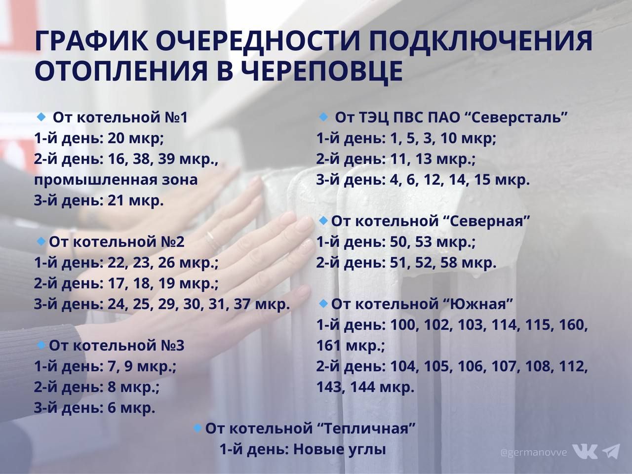 Ну что? Это случилось! Распоряжение о подключении домов череповчан к центральному отоплению подписано!  "Хоть температура за окном еще далека от нормативов по включению отопления, мы приняли такое решение. Дождливые выходные и + 15 за окном сделали свое дело - белье после стирки окончательно перестало сохнуть, а количество обращений от тех, кому холодно, росло ежедневно.   Традиционно на подключение отопления во всех микрорайонах потребуется 3 дня", - сообщает сегодня мэр Вадим Германов.   Он также добавил,что в большинстве социальных и образовательных учреждений города батареи уже подключены.