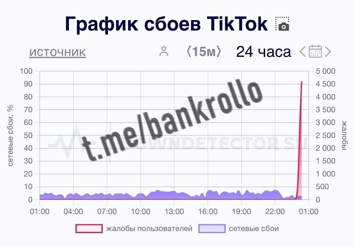 В России неожиданно умер TikTok. Пользователи жалуются, что у них якобы пропадает подключение к Интернету при попытке посмотреть видео, в других странах таких проблем нет.    Последние новости и анализ финансовых рынков от экспертов —