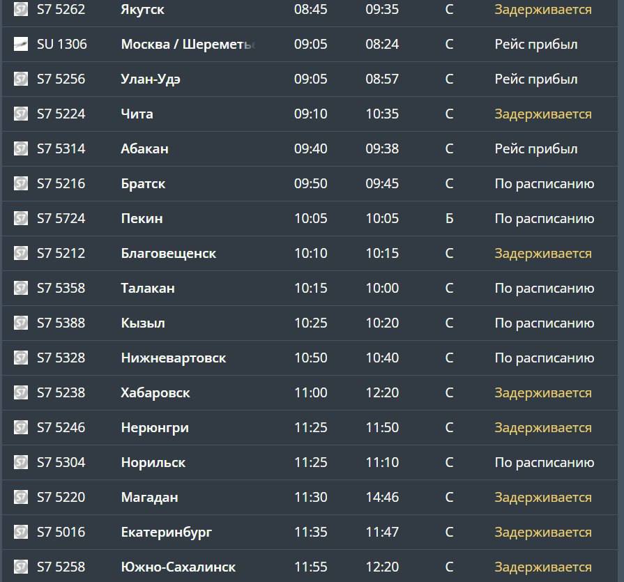 В новосибирском аэропорту «Толмачёво» задерживаются 10 рейсов авиакомпании S7  Самолёт из Иркутска прибудет с опозданием в четыре часа. Также задерживаются рейсы из Магадана, Якутска, Читы, Благовещенска, Хабаровска, Нерюнгри, Южно-Сахалинска, Петропавловска-Камчатского и Екатеринбурга      НОВОСИБИРСК СЕГОДНЯ #Новосибирск