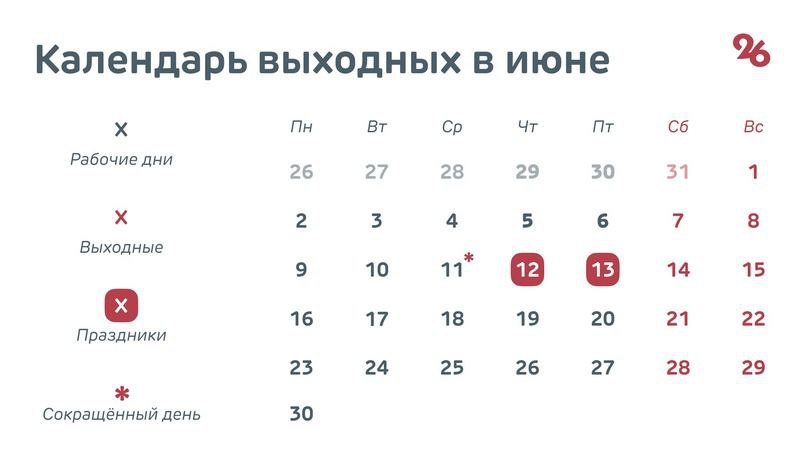 Трёхдневная рабочая неделя ждет ставропольцев в июне День России, который отмечают 12 июня, в 2025 году выпадает на четверг. В Госдуме приняли решение о переносе выходного с 8 марта на 13 июня. Благодаря этому россияне будут отдыхать четыре дня подряд — с 12 по 15 число. Следующие длинные выходные будут только в ноябре. Их приурочат ко Дню народного единства.