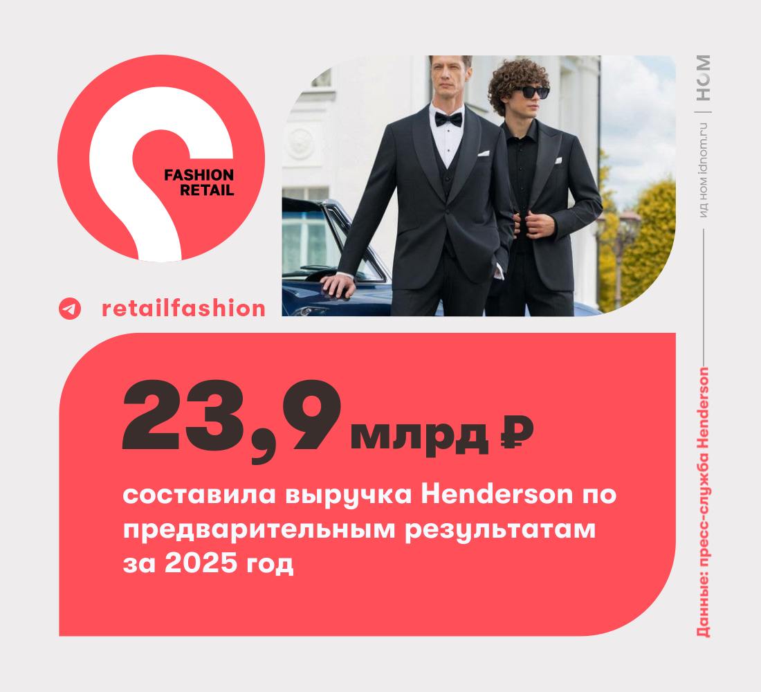 Предварительные финансовые результаты Henderson за 2025 год В пресс службе компании рассказали что за 12 месяцев 2025 года совокупная выручка выросла на 14 8 к аналогичному периоду 2024 года до 23 9 млрд рублей  Выручка в декабре 2025 Выручка выросла на 2 6 год к году и составила 2 9 млрд рублей Рост выручки к декабрю 2023 года составил 30 9 Снижение темпов роста в декабре мы связываем с аномально теплой бесснежной погодой большую часть декабря отложившей пик спроса на теплую зимнюю одежду комментируют в компании  Онлайн продажи собственные каналы маркетплейсы Продолжается опережающая динамика роста онлайн каналов относительно офлайна благодаря цифровой трансформации бизнеса Онлайн выручка за 2025 год выросла на 29 3 к аналогичному периоду 2024 и составила 5 6 млрд рублей Онлайн продажи в декабре 2025 г сопоставимы с декабрем 2024 года и составили 661 млн рублей Рост к декабрю 2023 составил 71 9 Доля онлайн продаж от выручки за 12 месяцев 2025 года составила 23 4 2 6 Данные по офлайн каналам и чистой прибыли будут 28 января   Fashion retail