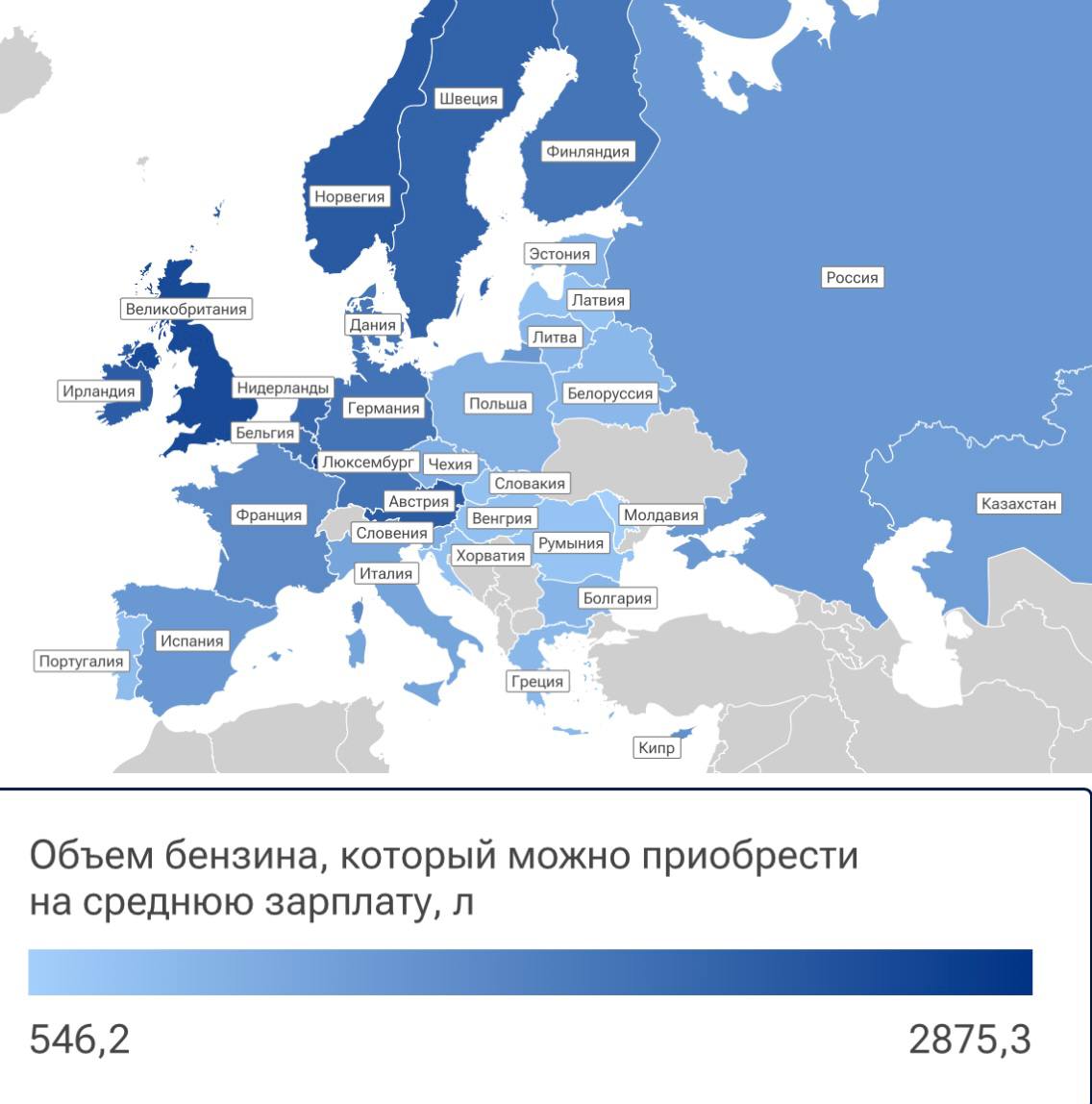 Россия заняла 15 место в рейтинге по доступности бензина в Европе Исследование «РИА Новости»: На первое место вышел Люксембург, жители которого могут позволить себе купить на свои средние зарплаты более 2800 л бензина. По европейским меркам стоимость топлива в этой стране невысокая, но зарплаты считаются одними из самых больших в Европе. На второй позиции находится Великобритания с показателем 2500 л. В топ-5 рейтинга также вошли Норвегия, Австрия и Ирландия. Здесь жители могут купить на свои среднемесячные зарплаты свыше 2200 л бензина. Место России оказалось между Испанией и Казахстаном. Россияне способны приобрести на свои среднемесячные зарплаты 1360 л 95-го бензина. На последней строчке расположилась Молдавия – здесь люди могут купить только 546 л топлива. На нижних позициях рейтинга также находятся Румыния, Латвия, Словакия, Венгрия и Хорватия. Жители этих стран могут приобрести на свои зарплаты менее 800 л бензина.