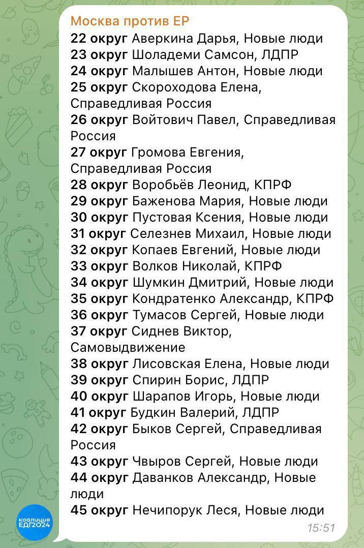 Экс-кандидат в президенты Борис Надеждин составил альтернативный список кандидатов в депутаты Мосгордумы, чтобы не голосовать за единоросов.  6 сентября начались выборы в Мосгордуму, в столице выбирают городских депутатов. Сравнивая с выборами 2019 года с митингами за честные выборы и скандалами из-за недопусков, предвыборная кампания этого года выглядит тихо. Голосование почти полностью электронное, кандидатов не допускали, а агитацию и встречи запрещали из-за ковидных ограничений.  Перед началом голосования экс-кандидат в президенты  Борис Надеждин запустил свой бот “Москва против Единой России” и составил список самых сильных оппозиционных кандидатов  там 26 кандидатов от Новых людей, в том числе основатель партии Александр Даванков, 8 - от эсеров, 7 - КПРФ, а ещё 5 от ЛДПР , а за голосование предлагает отчитываться. Так Надеждин планирует контролировать результаты ДЭГ. Его задумка – собрать все скриншоты с голосованием за оппозиционных кандидатов по всем округам Москвы, а потом сравнить совпадает ли количество голосов на ДЭГ с количеством голосов, которые ему прислали люди.