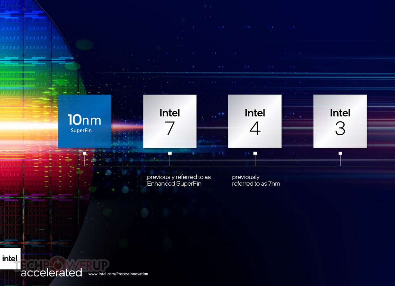 Intel сообщила что производственные мощности по техпроцессам Intel 10 и 7 работают на пределе а спрос на процессоры Core и Xeon превысил возможности фабрик это заставляет компанию перераспределять приоритеты в пользу серверных чипов По словам финансового директора Дэвида Зинснера объёмы выпуска по Intel 10 превысили прогнозы но ограничения мощностей не позволяют полностью удовлетворить спрос на серверные и клиентские чипы Основная нагрузка приходится на модели Raptor Lake 13 14 поколений и серверные Xeon последних поколений что создаёт дефицит на линиях Intel 7 и Intel 10 Intel 7 ранее 10 nm Enhanced SuperFin используется в Raptor Lake и Xeon Sapphire Emerald Rapids а кристаллы ввода вывода Granite Rapids производятся на Intel 3 Компания смещает приоритеты в пользу серверного сегмента отдавая преимущество Xeon как более прибыльному направлению