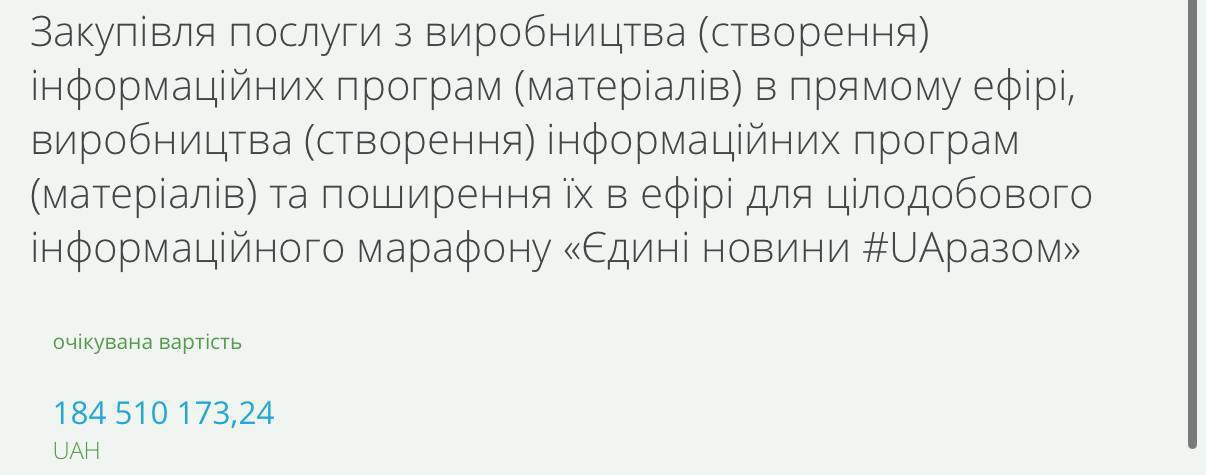 В то время как Трамп сокращает госфинансирование СМИ, остановив работу радио «Свобода» и «Голоса Америки», украинские власти увеличивают госфинансирование телемарафона.   На 2025 год выделено и уже распределено между телеканалами, участвующими в марафоне, 738 млн грн. В то время как в 2024 году эта сумма составляла 593,6 млн грн.  Как свидетельствуют данные  ProZorro, «Интер» получит 184,47 млн грн, ООО «СЛМ Новости» 184,51 млн грн, «Студия 1+1» 184,49 млн грн., «Мы-Украина». - 184,47 млн грн.   Всего с начала войны на телемарафон было потрачено более 2 млрд гривен.