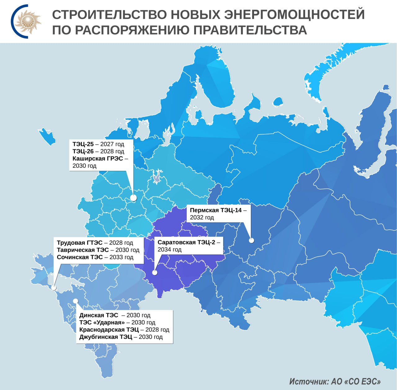 В России появятся новые энергомощности Энергокомпании России начнут строительство новых электростанций для покрытия прогнозного энергодефицита в Московском регионе и на Юге страны по распоряжению Правительства В Москве и области Мосэнерго построит два новых энергоблока мощностью по 275 МВт на ТЭЦ 25 и ТЭЦ 26 Интер РАО расширит Каширскую ГРЭС блоком мощностью 480 МВт На Юге России Технопромэкспорт входит в Ростех в Крыму построит Трудовую ГТЭС 3 блока по 45 МВт добавит блок на 225 МВт на Таврической ТЭС в Краснодарском крае на ТЭС Ударная возведет блок на 235 МВт и два блока по 160 МВт ОГК 2 построит 2 блока Динской ТЭС по 235 МВт Лукойл Кубаньэнерго построит на Краснодарской ТЭЦ блок на 150 МВт Интер РАО построит блок на 480 МВт на Сочинской ТЭС блок на 160 МВт на Джубгинской ТЭЦ Также по распоряжению правительства Т Плюс построит новые объекты на Пермской ТЭЦ 14 105 МВт и Саратовской ТЭЦ 2 105 МВт geonrgru YouTube sponsr ru