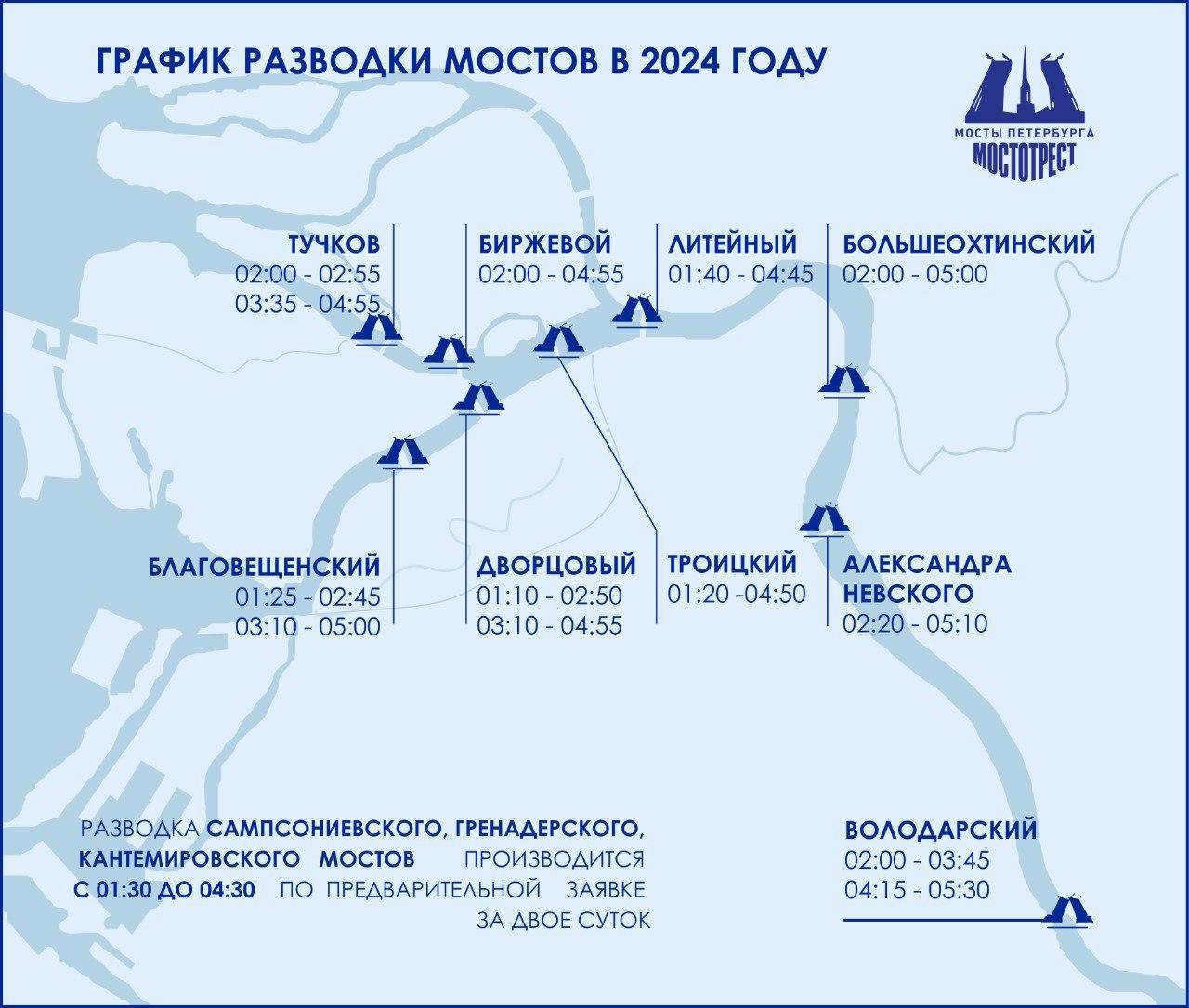 Романтические времена развода мостов снова настали в Петербурге: первым — в тестовом режиме — в ночь с 11 на 12 марта разведут мост Александра Невского. Переправа будет разведена с 2:20 до 5:10.  На следующую ночь настанет очередь Благовещенского моста. Его разведут с 12 на 13 марта в период с 1:25 до 5:00.  После этого мосты через Неву, Большую и Малую Неву будут разводить почти каждую ночь, кроме выходных, вплоть до начала навигационного периода. Он намечен на 10 апреля. Мосты разводить будут по графику 2024-го.     Мостотрест  #ПетербургСейчас на