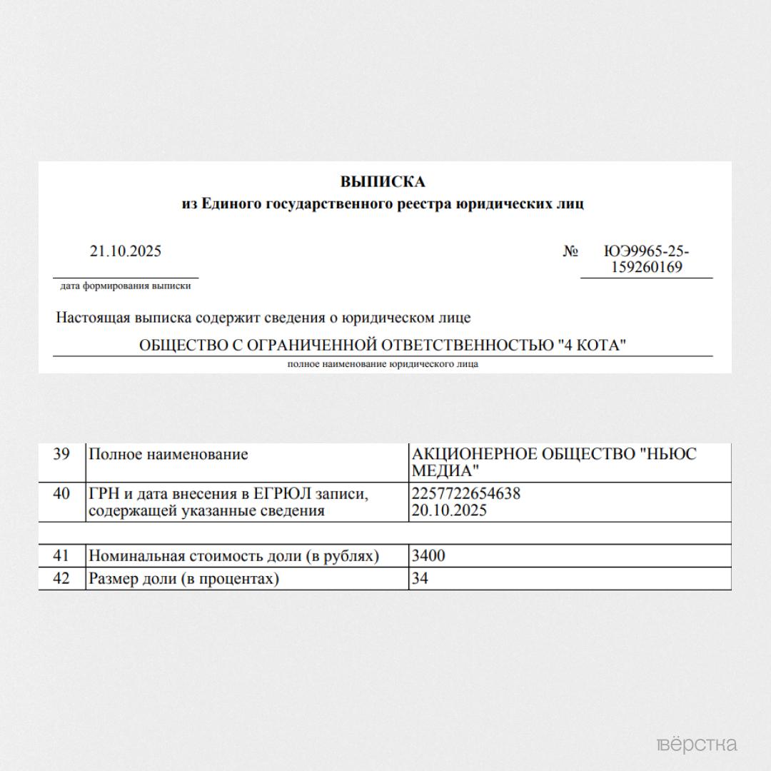 Арам Габрелянов передал часть недавно приобретённой компании 4 кота юрлицо телеграм канала Baza издательскому дому Ньюс Медиа подконтрольному другу Владимира Путина Юрию Ковальчуку Об этом свидетельствуют данные Единого реестра юрлиц обнаружила Вёрстка Подробности Согласно информации реестра Ньюс Медиа получил 34 в уставном капитале компании 4 кота 20 октября Оставшиеся 66 по прежнему контролирует Габрелянов На каких условиях Ньюс Медиа вошла в долю владельца Baza неизвестно Ньюс Медиа холдинг созданный Габреляновым в 2001 году В его сеть входят в том числе издание Life и телеграм каналы Mash и Shot В 2017 году Габрелянов контролировал только 25 в издательском доме остальные 75 принадлежали фонду Медиа связанному с Национальной Медиа Группой НМГ Юрия Ковальчука писал Republic Как убедилась Вёрстка эта информация подтверждалась и в последнем опубликованном аудиторском заключении фонда за 2021 год Арам Габрелянов сообщил о приобретении телеграм канала Baza 19 сентября При этом он утверждал что канал не станет частью холдинга Ньюс Медиа Источники Вёрстки ранее заявляли что Baza была куплена Габреляновым именно в интересах Ковальчуков Взамен главному редактору издания Глебу Трифонову и продюсеру Татьяне Лукьяновой против которых было возбуждено уголовное дело гарантировали перевод из СИЗО под домашний арест и смягчение статьи в реестре иноагентов РФ ejdailyru