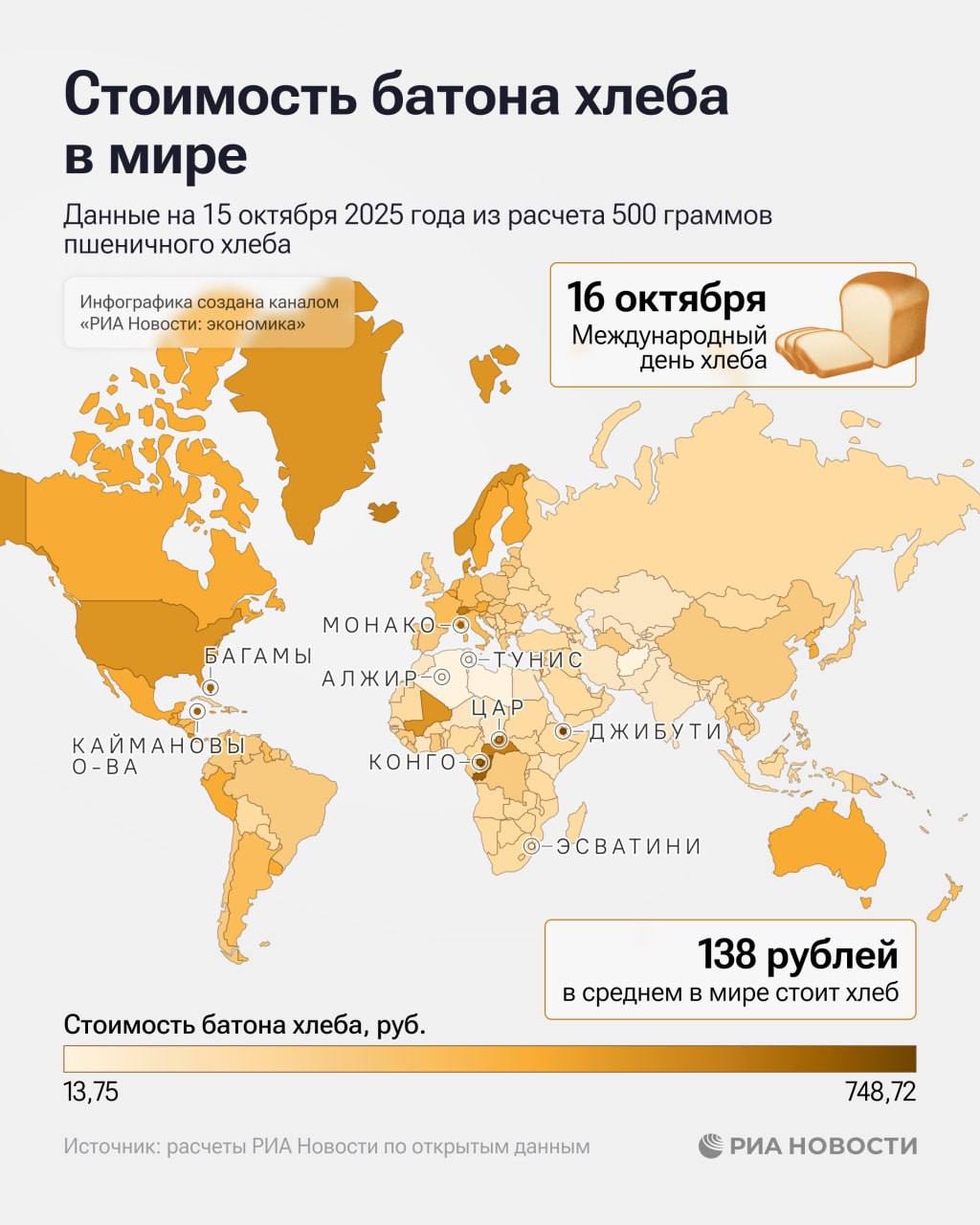 Среднемировая цена на батон хлеба 500 г составляет 138 выяснили РИА Новости Россия занимает 35 е место в списке Стоимость батона в РФ составляет 57 1 roubledollar