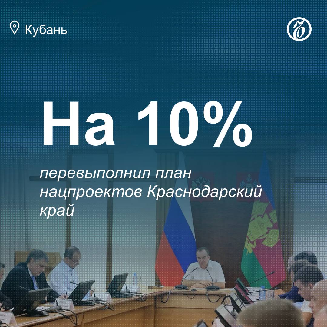 Краснодарский край освоил почти 37 млрд руб из 60 млрд руб выделенных на реализацию национальных проектов Регион перевыполняет плановые показатели на 10 после двухпроцентного отставания зафиксированного в июле Об этом на совещании регионального проектного комитета по вопросу реализации нацпроектов рассказал губернатор Вениамин Кондратьев сообщает пресс служба администрации Кубани По словам губернатора в рамках нацпроекта Продолжительная и активная жизнь в крае открыли четыре фельдшерско акушерских пункта еще два начнут работу до конца года Пять поликлиник получили 60 единиц нового реабилитационного оборудования Подписывайтесь на Ъ Кубань Черноморье
