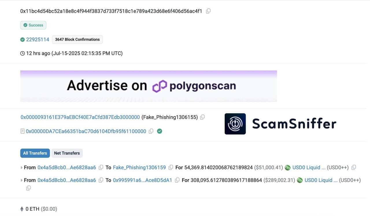 ⏺ $340 000 за одну подпись Фишинговый смартконтракт обошёлся криптоэнтузиасту в кругленькую сумму — $340 000 в USD0. Причина банальна: невнимательная подпись. Мошенник уже залился эфиром — на его адресе почти $300 000 в ETH. Начни торговать криптовалютой на Bybit Крипто Вестник Подписаться