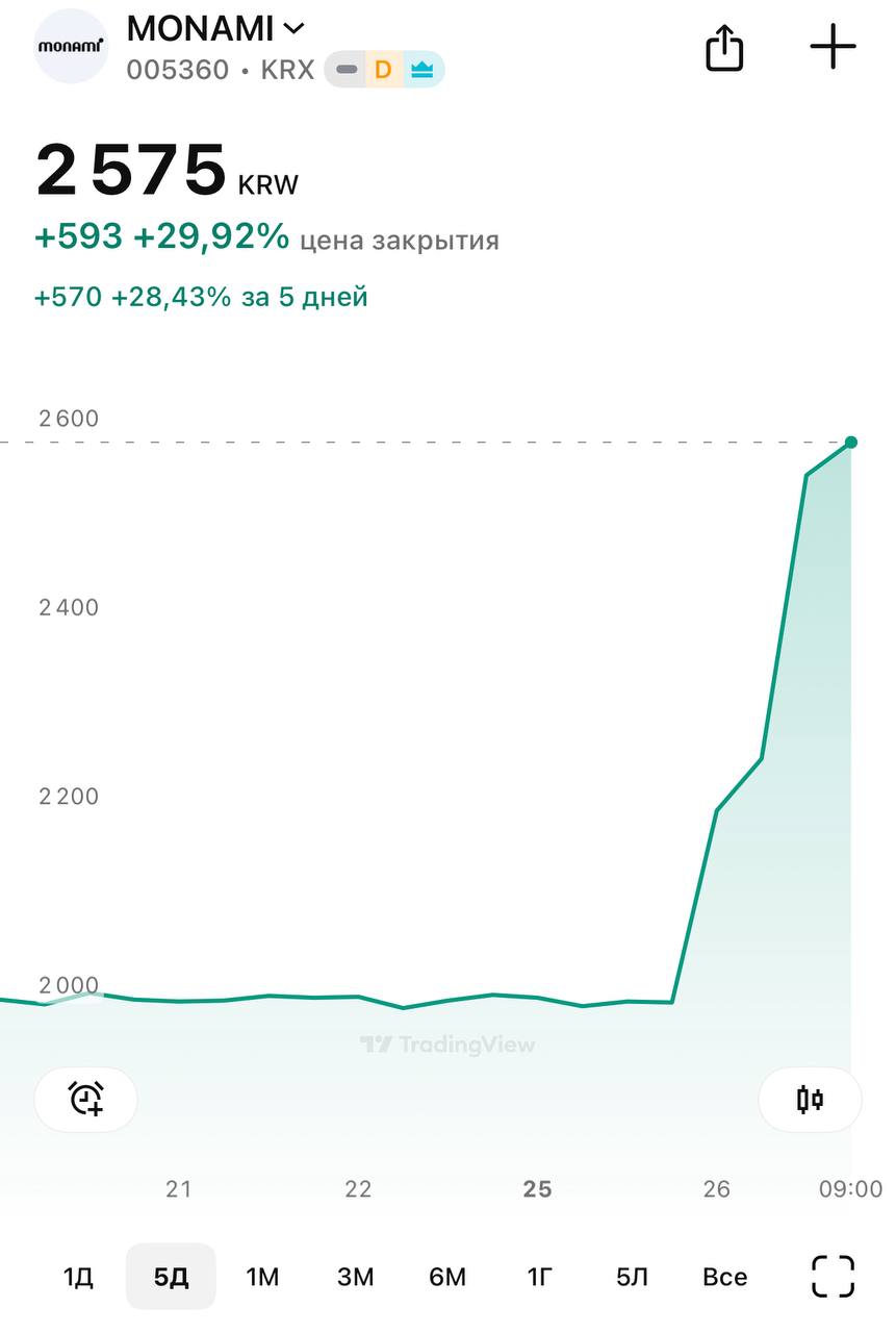 Обстановка в казино на рынке акций акции корейского производителя канцтоваров Monami выросли на 30 после того как Дональду Трампу понравилась их ручка 25 августа в Вашингтоне состоялся саммит Республики Корея и США во время саммита Трампу понравилась ручка лидера Кореи и он попросил ее в подарок Сюжетный поворот в Monami заявили что это не их ручка Просто они единственный производитель канцтоваров на бирже Кореи