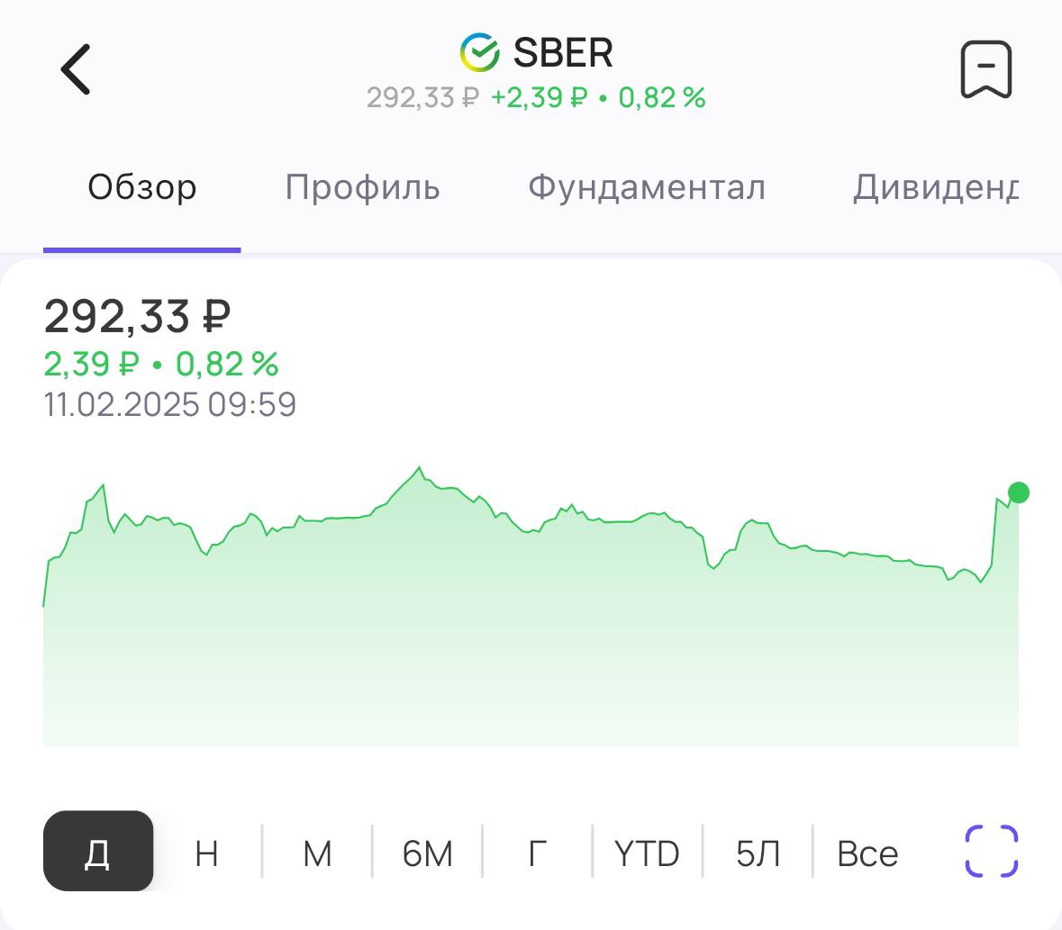 Сбербанк заработал 132,9 млрд рублей в январе