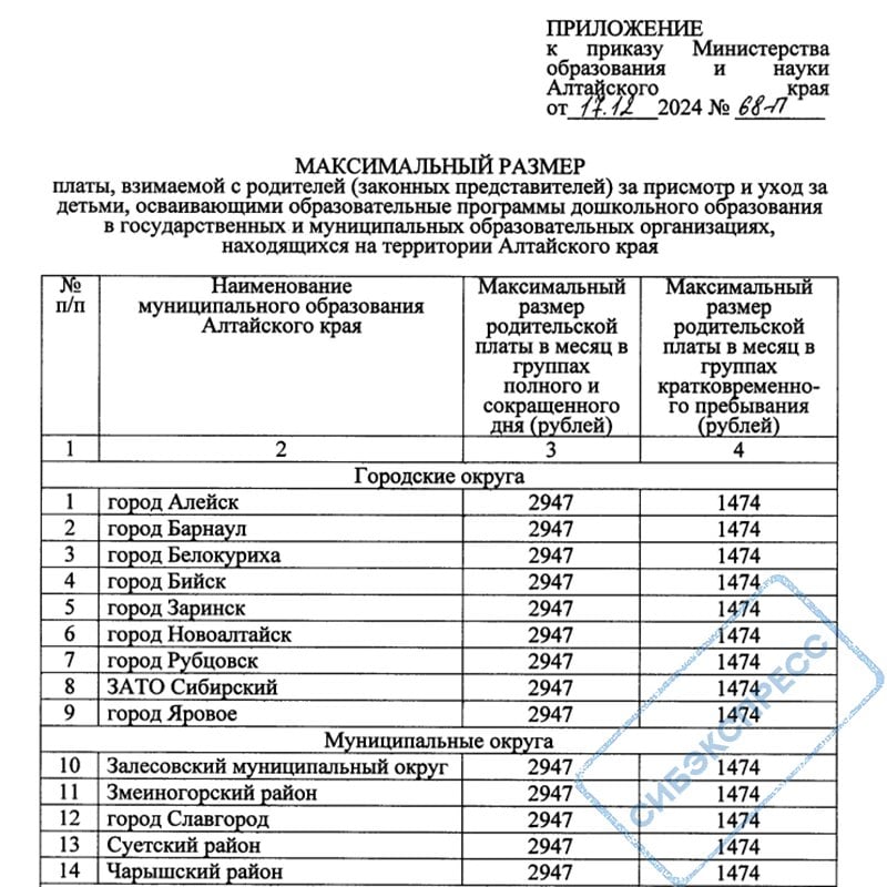 Алтайские власти повышают плату за детские сады под предлогом инфляции  Максимальный размер оплаты за детские сады повышается с 2820 до 2947 рублей в Алтайском крае. Это следует из приказа министерства образования региона.  В группах кратковременного пребывания тариф составит 1474 рубля в месяц.  «Решение о повышении родительской платы принято, исходя из ежегодного роста цен на промышленные и продовольственные товары. Это позволит соблюсти все требования, предъявляемые к безопасному пребыванию ребенка в дошкольной образовательной организации, и организовать питание в соответствии с санитарными правилами и нормами», — сказано в сообщении минобразования.  Напомним, каждый муниципалитет сам решает, какие расценки установить на детсады, но не выше региональной планки тарифа.  Подписаться  Прислать новость  Помочь бустами