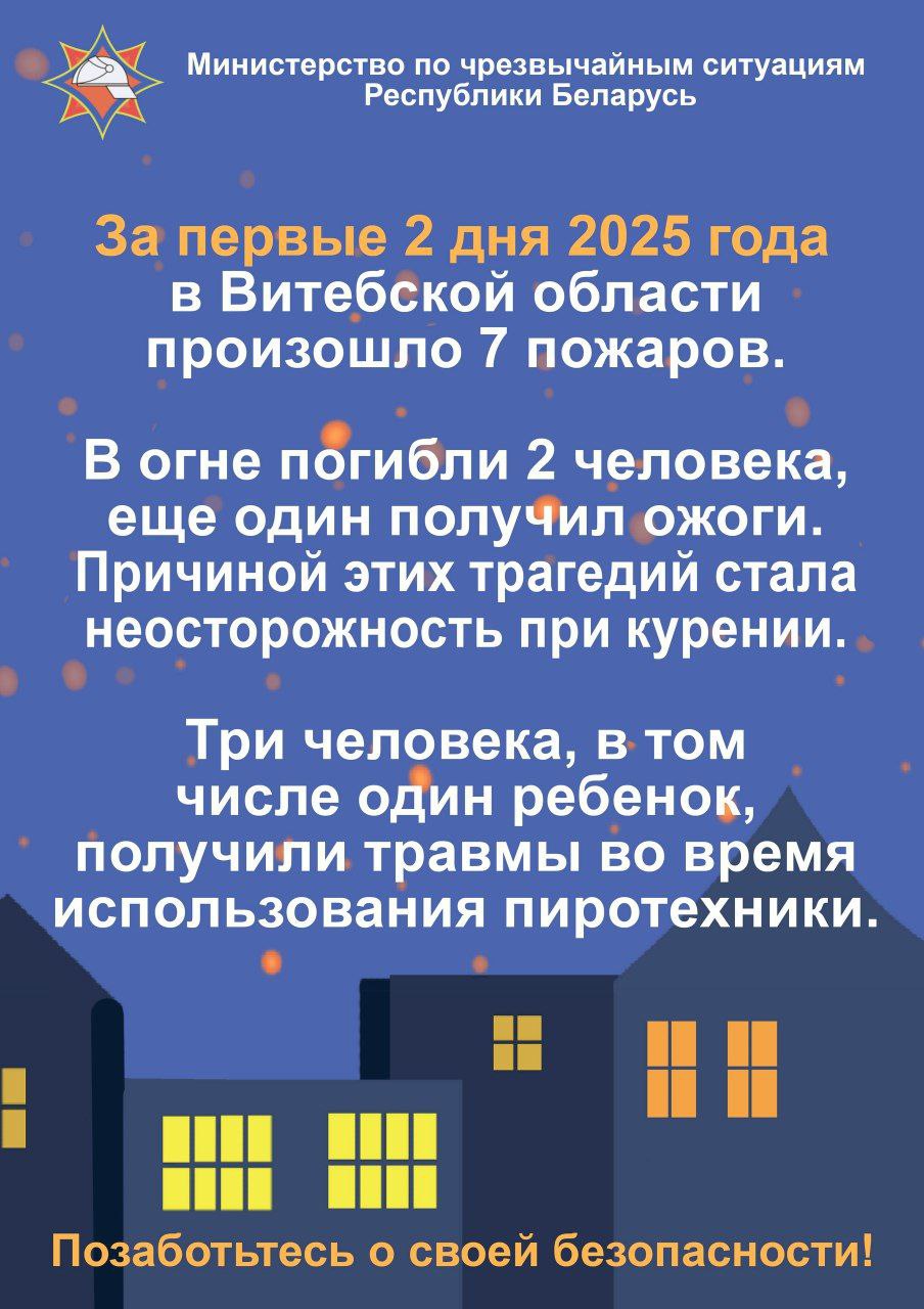 За первые два дня 2025 года в Витебской области произошло 7   пожаров   В огне погибли 2 человека, еще один получил ожоги.  Причиной этих трагедий стала неосторожность при курении .  Три человека, в том числе один ребенок, получили травмы во время использования пиротехники .   Никогда не курите в постели. Помните, сигарета и алкоголь - активные соучастники пожара.  Не оставляйте топящиеся печи без присмотра, не поручайте надзор за ними малолетним детям.   Не перегружайте электросеть, отключайте электроприборы из розеток  перед сном и уходя из дома.  Не оставляйте малолетних детей без присмотра.  ‼ При пожаре звоните по телефонам 101 либо 112.