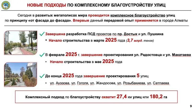 Масштабное благоустройство "от фасада до фасада" в Алматы: каких улиц коснётся и сколько денег выделят  Власти уже завершили проектирование благоустройства проспекта Достык и улицы Пушкина. На очереди: Радостовца, Макатаева, Ауэзова, Гоголя, Жандосова, Розыбакиева и Сатпаева.   Что произошло  На внеочередной XXV сессии маслихата Алматы аким города Ерболат Досаев рассказал о планах развития мегаполиса в 2025 году.   Главное   Бюджет города составит 2,177 трлн тенге, из которых 95% формируются из собственных доходов.   Акимат обещает приобрести ещё 600 газовых автобусов и 200 электробусов.   В 2025 году для строительства радиальных дорог к БАКАД завершат пробивку пробивку Абая и улицы Саина, а также уже приступили к пробивке улиц Тлендиева и Северное кольцо.   Завершено проектирование благоустройства "от фасада до фасада" проспекта Достык  от Аль-Фараби до Курмангазы  и улицы Пушкина  от Гоголя до Райымбека . Строительство начнётся в марте 2025 года, на что в бюджете предусмотрено 3,7 млрд тенге.   Проектирование улиц Радостовца и Макатаева завершится в феврале 2025 года с началом строительства в мае 2025 года. Проектирование ещё 5 улиц  Ауэзова, Гоголя, Жандосова, Розыбакиева, Сатпаева  завершится до конца 2025 года.   Аким Алматы пообещал, что в первой половине 2025 года завершат сейсмоаудит города, после чего разработают и внедрят городскую программу по укреплению зданий, используя опыт Японии, США и Израиля.   читайте на сайте:   –––    Как выглядят поля для массового захоронения людей в случае землетрясения в Алматы. Смотрите репортаж BES.media>>  –––