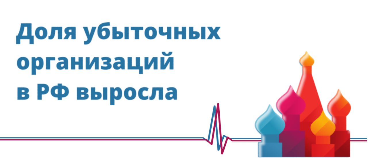 Доля убыточных организаций в РФ выросла Доля убыточных организаций в России по итогам января ноября 2025 года увеличилась до 28 8 против 27 1 годом раньше Об этом свидетельствуют материалы Росстата Доля прибыльных организаций снизилась до 71 2 против 72 9 за аналогичный период 2024 года Сальдированный финансовый результат организаций прибыль минус убыток без учета субъектов малого предпринимательства кредитных организаций государственных и муниципальных учреждений а также некредитных финансовых организаций составил 25 43 трлн руб в действующих ценах Это на 5 5 меньше чем годом ранее По данным статистики прибыль получили 44 900 организаций совокупный финансовый результат составил 32 965 трлн руб что на 2 7 ниже показателя прошлого года Убыток зафиксирован у 18 200 организаций его общий объем достиг 7 535 трлн руб увеличившись на 8 1 Ведомости