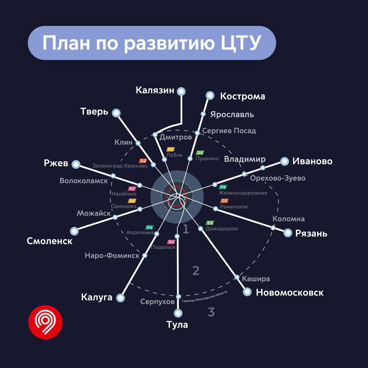 Стало известно, когда московское метро продлят до Тулы   «На первый этап реализации потребуется три-четыре года. Мы со следующего года начинаем этот проект», - сообщил мэр Москвы.   По словам Сергея Собянина, проект затронет все четыре действующих диаметра, а также Ярославское и Павелецкое направления Московской железной дороги  МЖД .    В рамках первого этапа проекта планируется втрое увеличить частоту движения поездов до региональных центров.