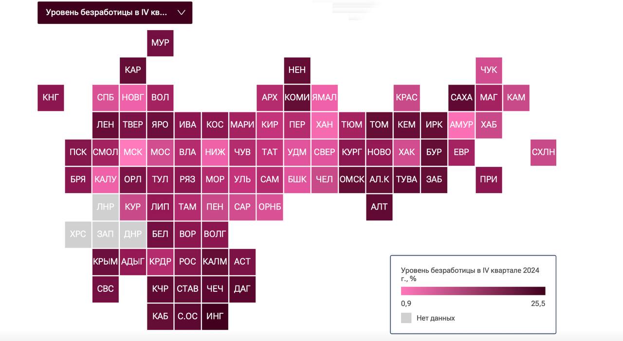 27-е место по уровню безработицы заняла Кубань.  В регионах России безработица среди населения в четвертом квартале 2024 года составляет от 0,9% до 25,5%.  В тройку регионов с самым низким уровнем неработающего населения вошли Москва — 0,9%, Амурская область — 1% и Ханты-Мансийский автономный округ — 1,1%.  Безработица на Кубани составила 1,9%. Край занимает 27 место из 85.    rian_ru